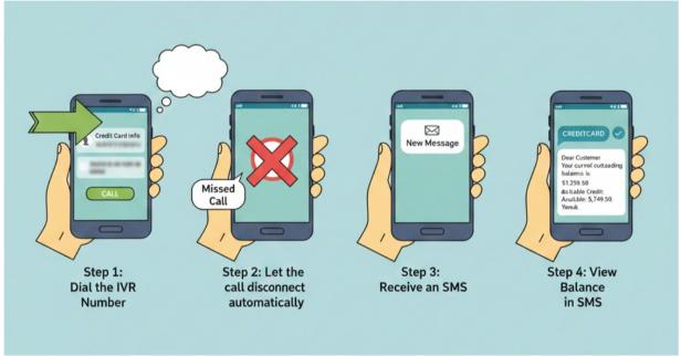 Check Credit Card Balance With Missed Call